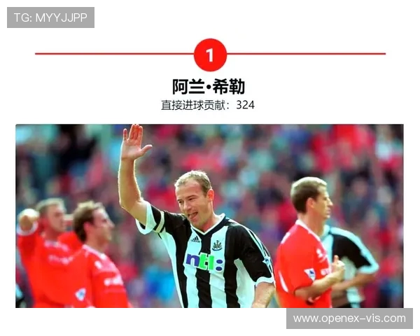 英超全赛季球员名单一览及主要球星盘点 英超全赛季球员名单一览及主要球星盘点