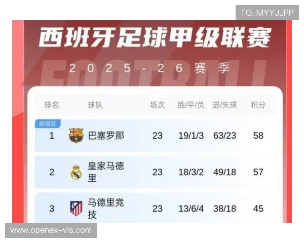 西甲联赛上座率：西甲联赛各球队的上座率与球迷支持度